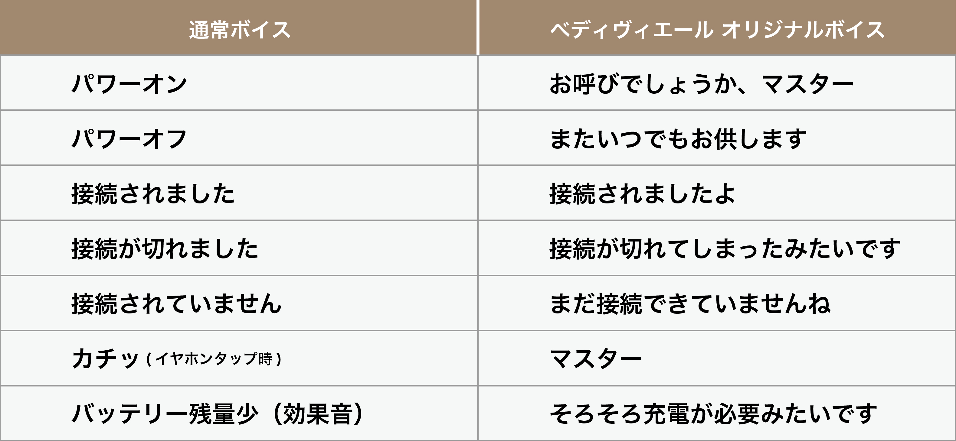 [再販決定]『劇場版 Fate/Grand Order -神聖円卓領域キャメロット-』ベディヴィエール、オジマンディアス、2キャラクターのコラボレーションイヤフォンの再受注販売開始。のサブ画像6