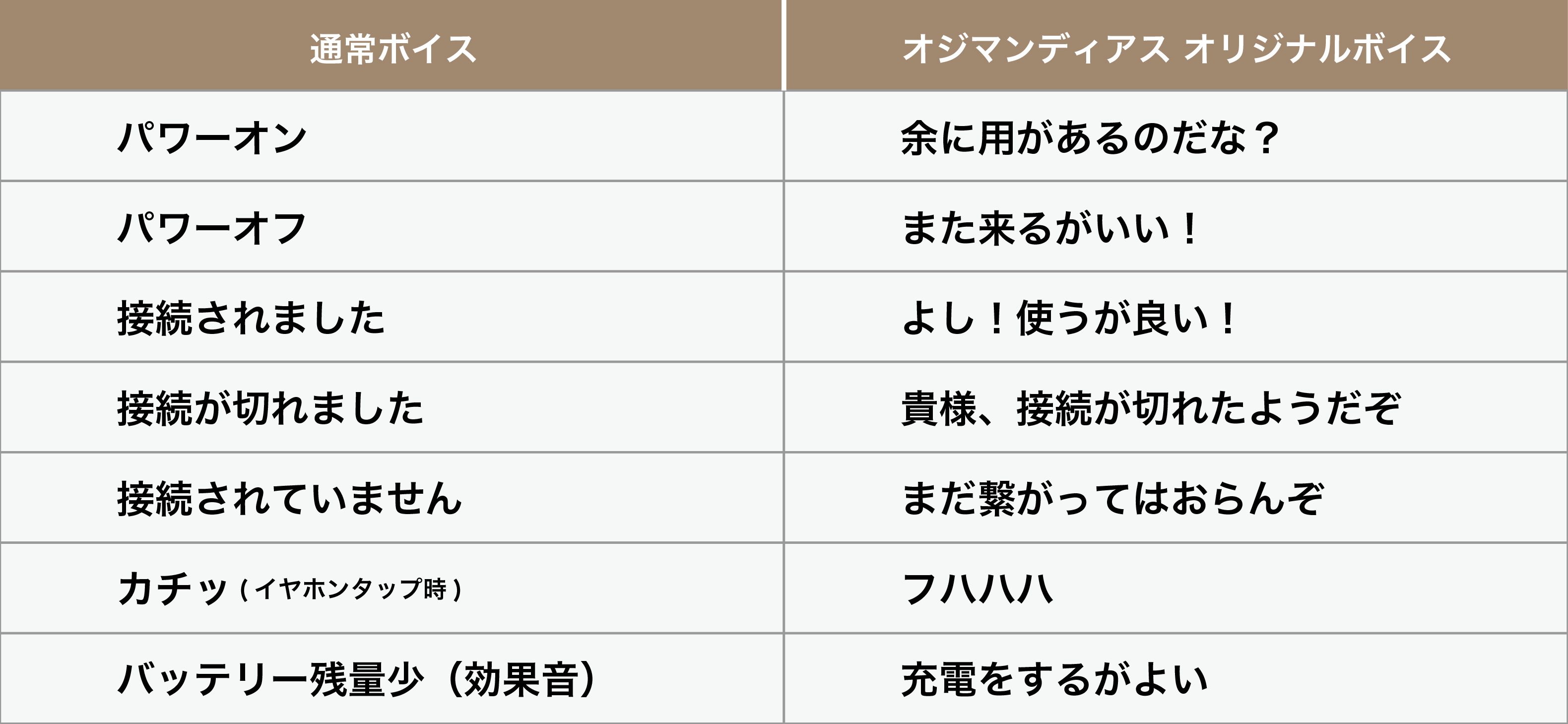 [再販決定]『劇場版 Fate/Grand Order -神聖円卓領域キャメロット-』ベディヴィエール、オジマンディアス、2キャラクターのコラボレーションイヤフォンの再受注販売開始。のサブ画像7