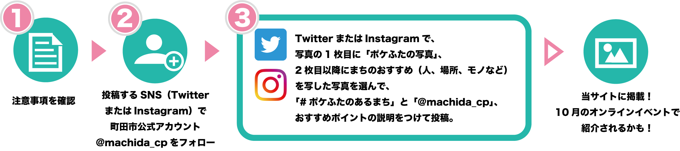 「ポケふた×東京都町田市の魅力」をテーマにしたオンライン番組「“ポケふた”のあるまち。まちだってどんなまちだ？」をYouTubeライブ配信が10月17日に決定のサブ画像4