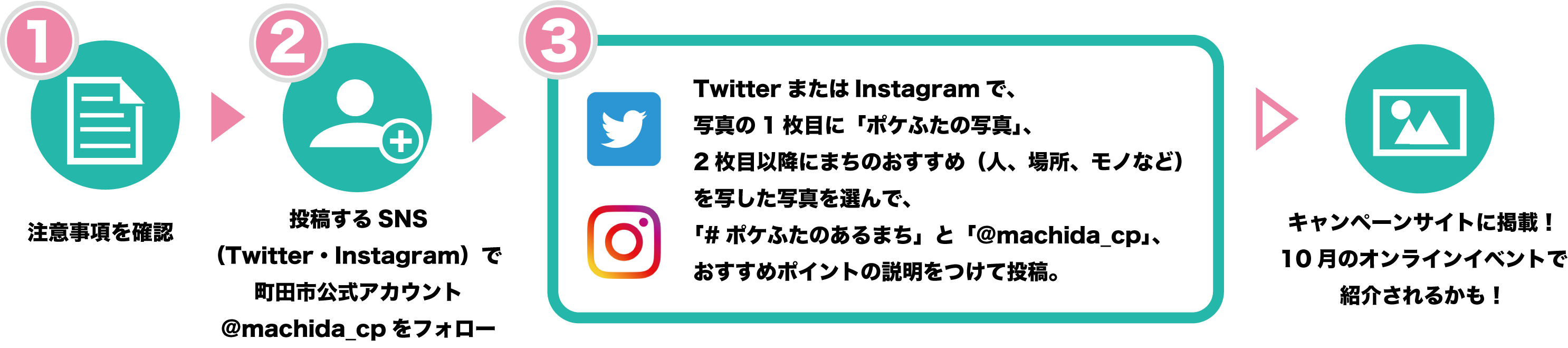 「ポケふた×東京都町田市の魅力」をテーマにしたオンライン番組「“ポケふた”のあるまち。まちだってどんなまちだ？」のYouTubeライブ配信が10月17日に決定のサブ画像4