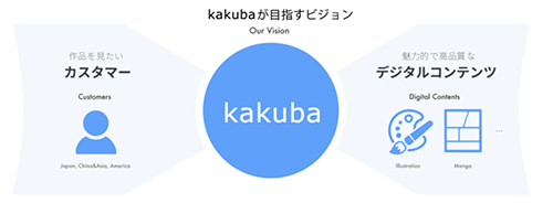 独自のサービス・機能を展開するイラスト投稿サイト「kakuba」が正式サービス開始、キャンペーンや学生向けコンテストも実施のサブ画像2