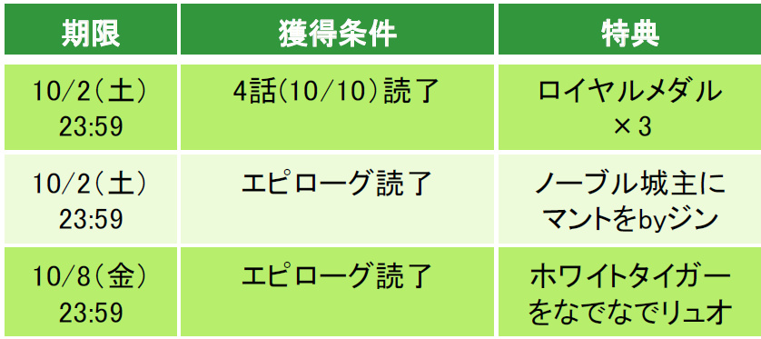 今年のテーマは「みんなで一緒にお祝いしよう」「王子様のプロポーズⅡ」配信8周年「王子様のプロポーズEternal Kiss」配信5周年人気キャラクターの新作ストーリーほか、最新情報をお知らせ！のサブ画像3