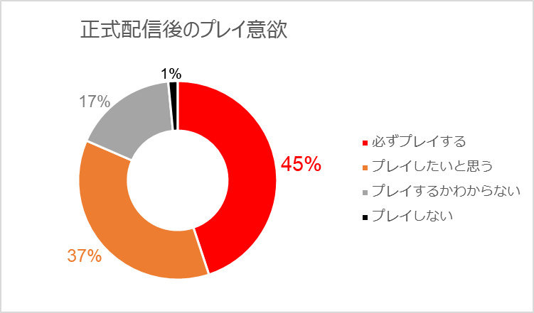 新作 『COUNTER: SIDE』（カウンターサイド）、事前登録件数10万件を突破！のサブ画像3