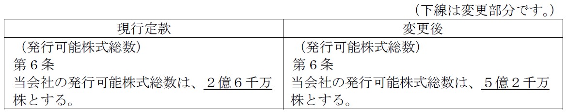 株式分割及び株式分割に伴う定款の一部変更並びに配当予想の修正に関するお知らせのサブ画像3