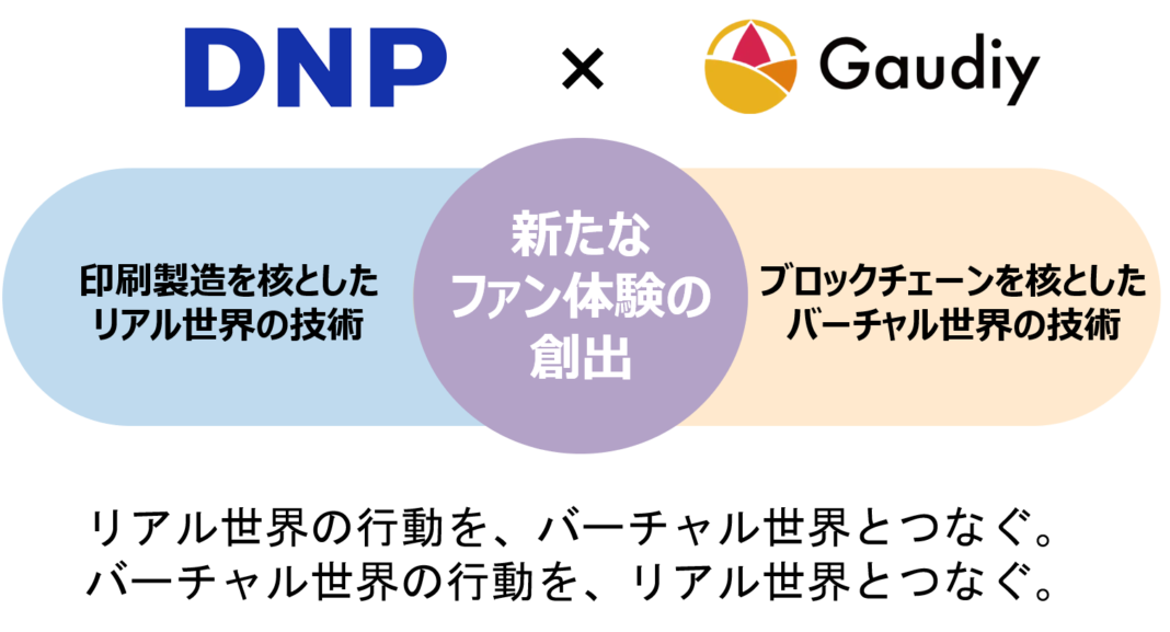大日本印刷とGaudiy、ブロックチェーンを活用したコンテンツビジネスで業務提携のメイン画像