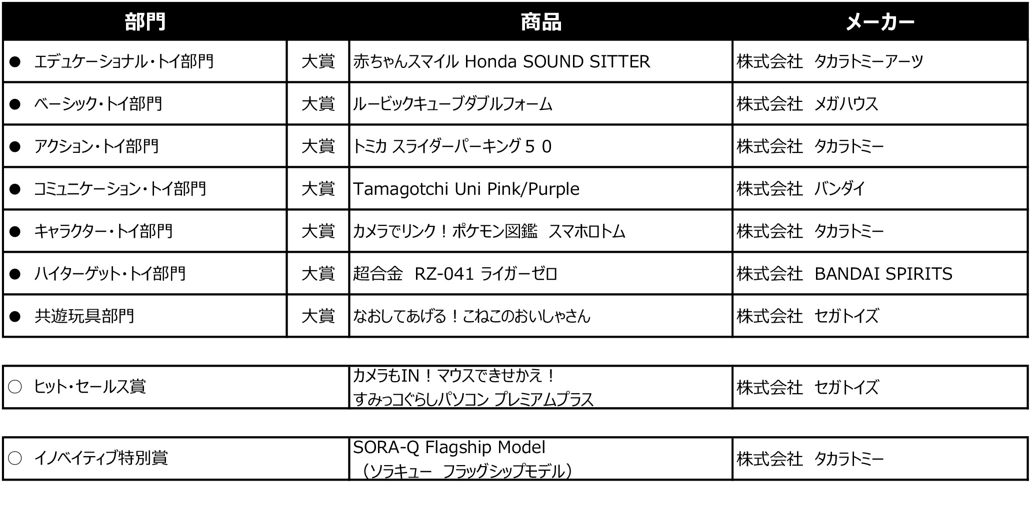 国内最大規模のおもちゃ見本市「東京おもちゃショー2024」本日より入場券発売開始！のサブ画像8