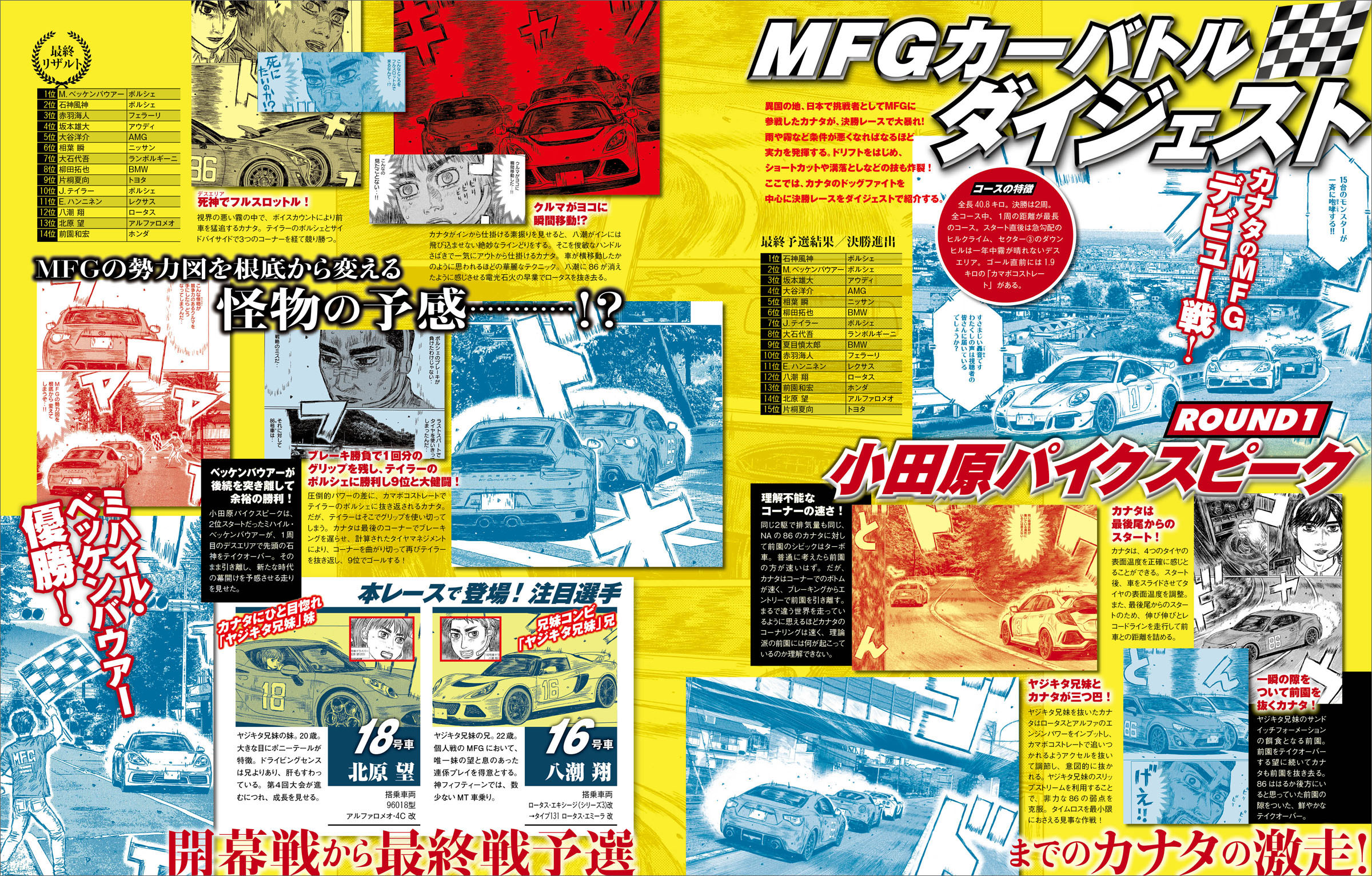 『MFゴースト＆頭文字D＆バリバリ伝説大解剖』発売!!のサブ画像10